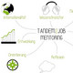 Grafik Tandem2Job Grafische Darstellung Tandem2Job